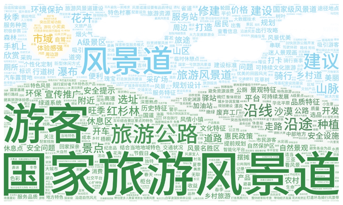 征集活動網友建言詞云圖